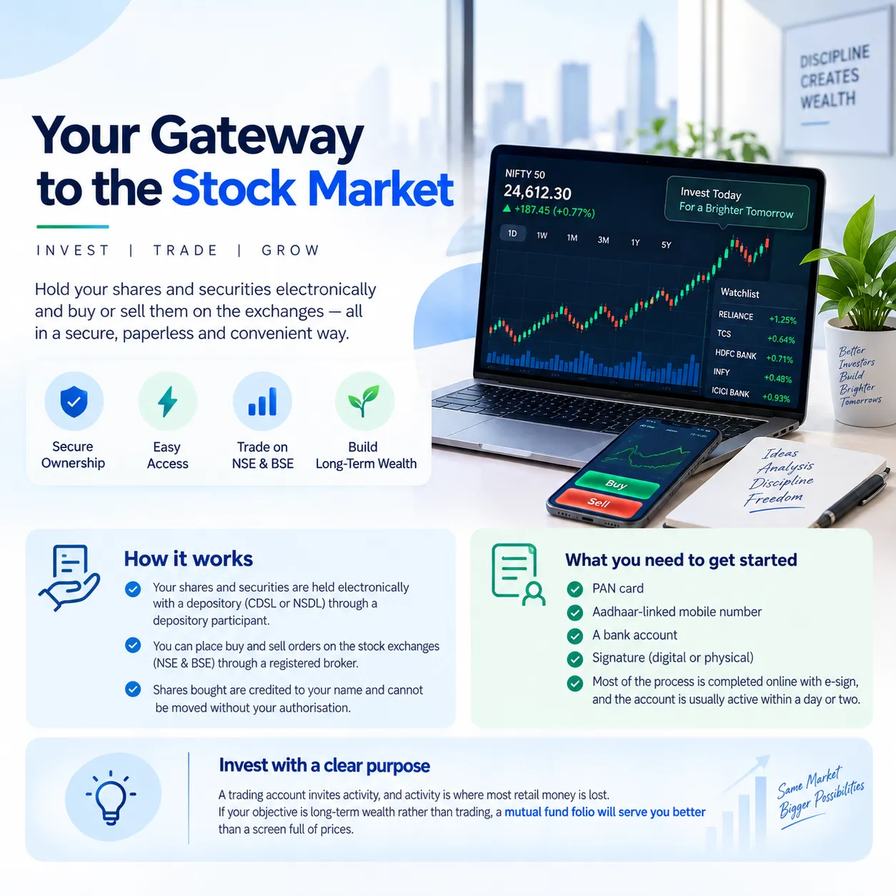 Demat & Trading — your gateway to the stock market